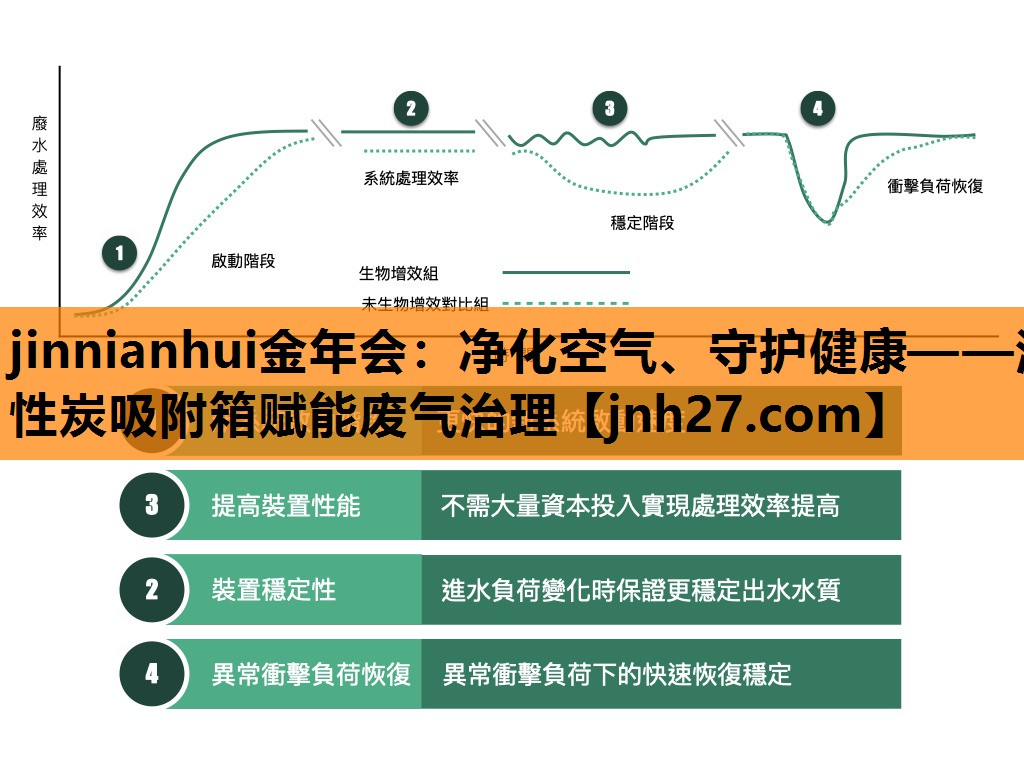 jinnianhui金年会：净化空气、守护健康——活性炭吸附箱赋能废气治理
