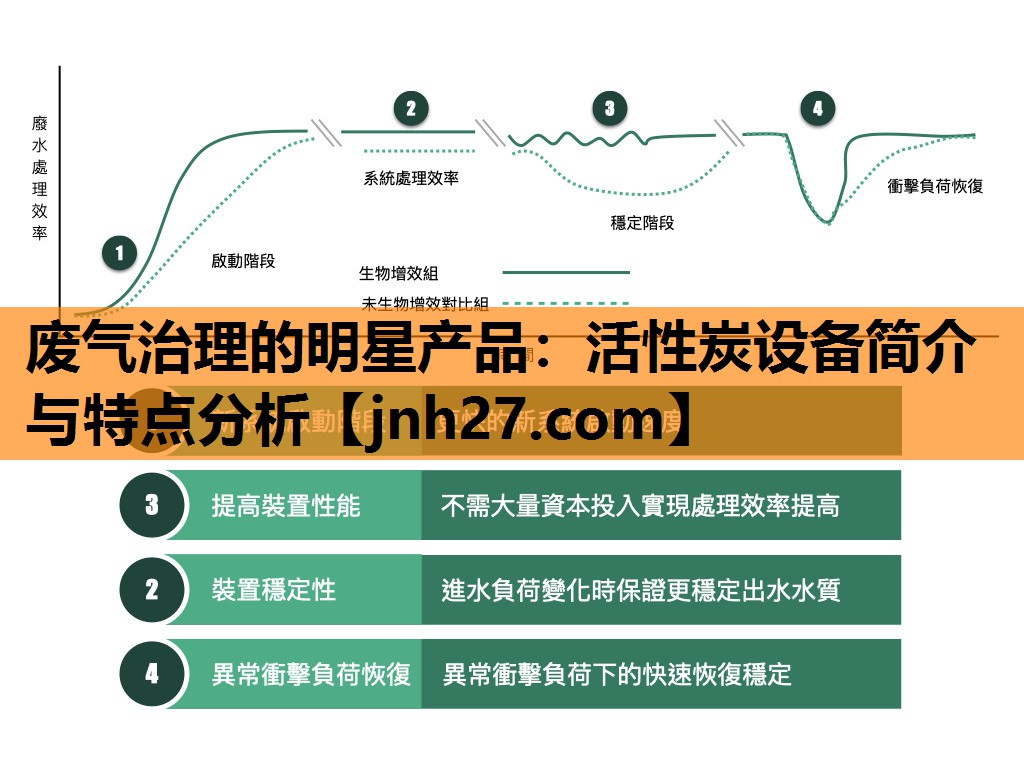 废气治理的明星产品：活性炭设备简介与特点分析