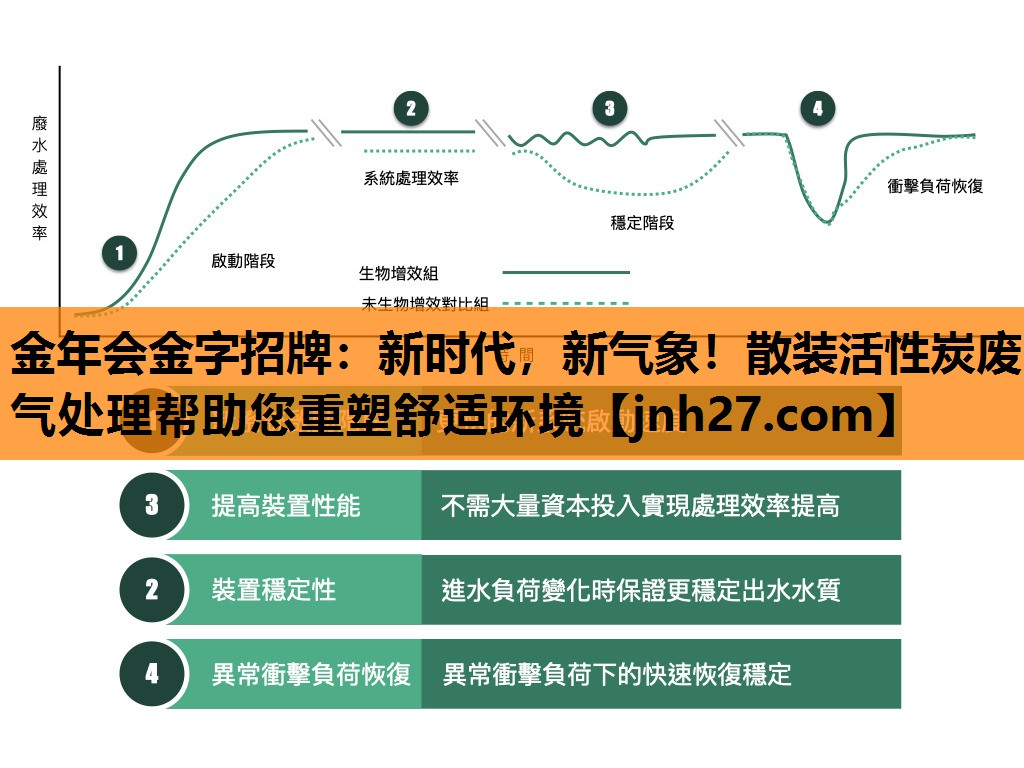 金年会金字招牌：新时代，新气象！散装活性炭废气处理帮助您重塑舒适环境