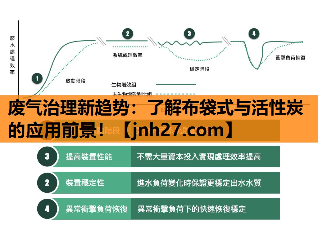 废气治理新趋势：了解布袋式与活性炭的应用前景！