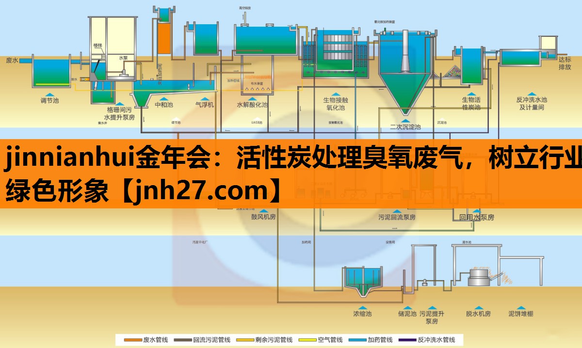 活性炭处理臭氧废气，树立行业绿色形象