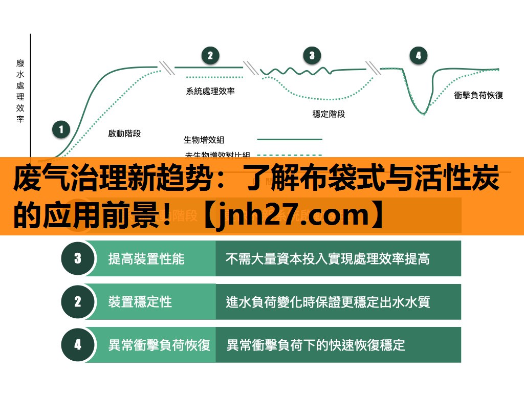 废气治理新趋势：了解布袋式与活性炭的应用前景！