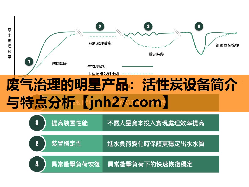 废气治理的明星产品：活性炭设备简介与特点分析