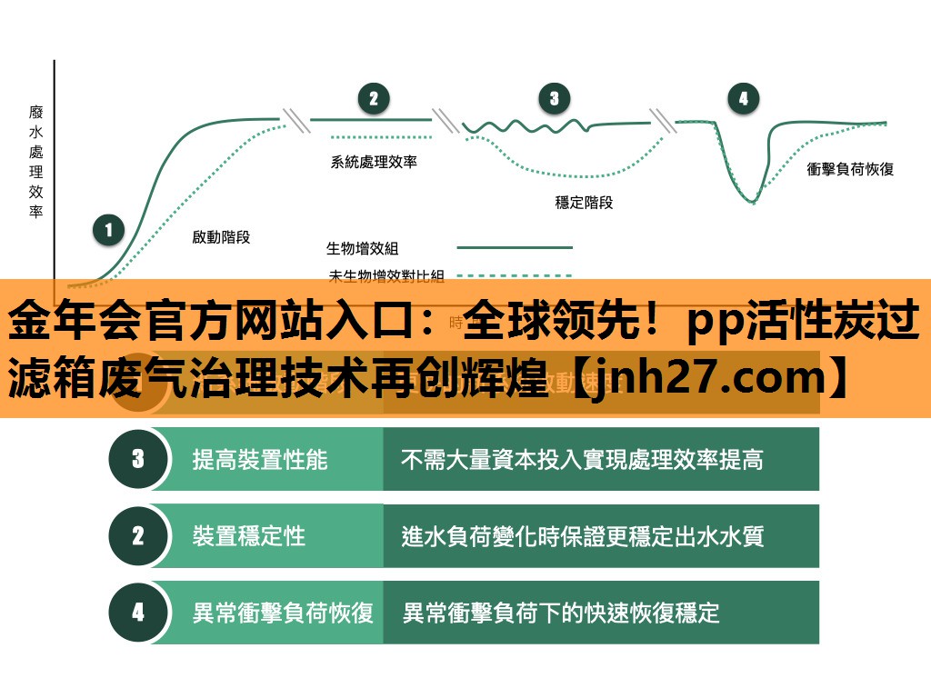 全球领先！pp活性炭过滤箱废气治理技术再创辉煌