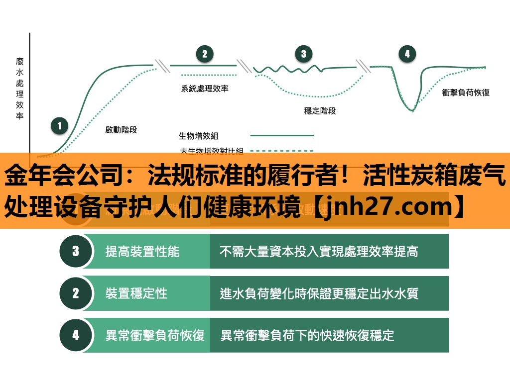 法规标准的履行者！活性炭箱废气处理设备守护人们健康环境