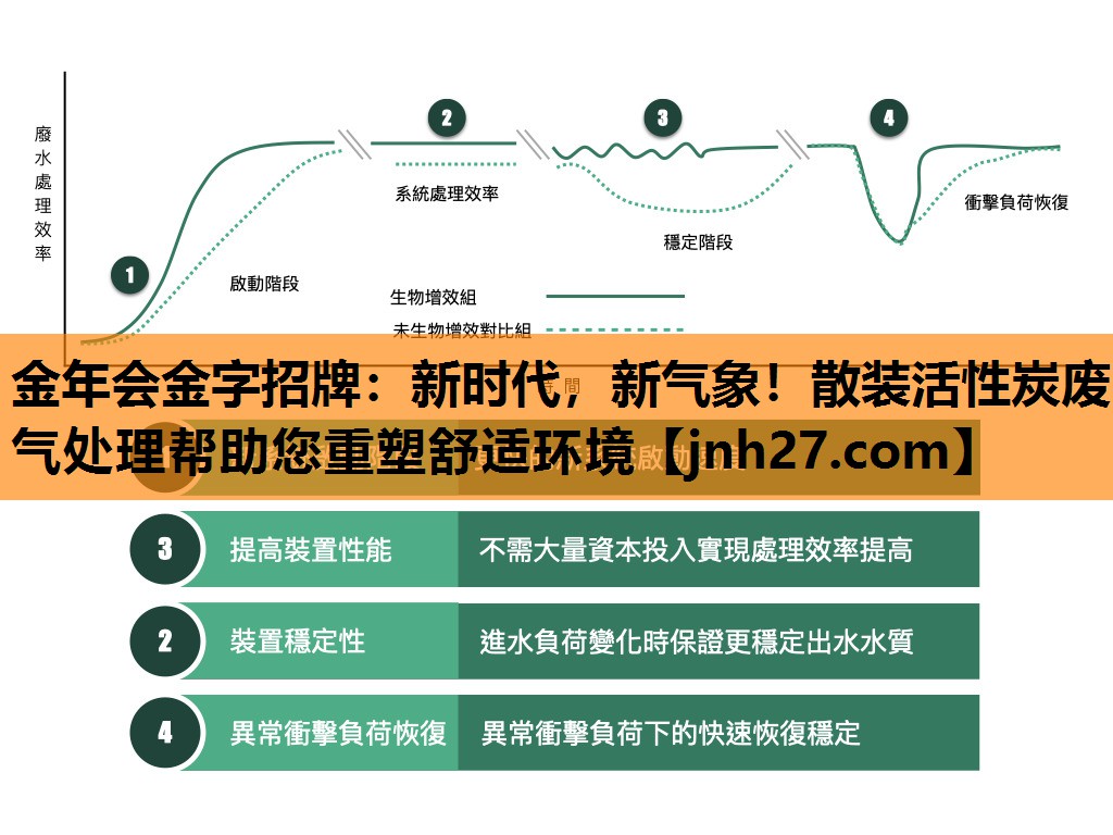 新时代，新气象！散装活性炭废气处理帮助您重塑舒适环境