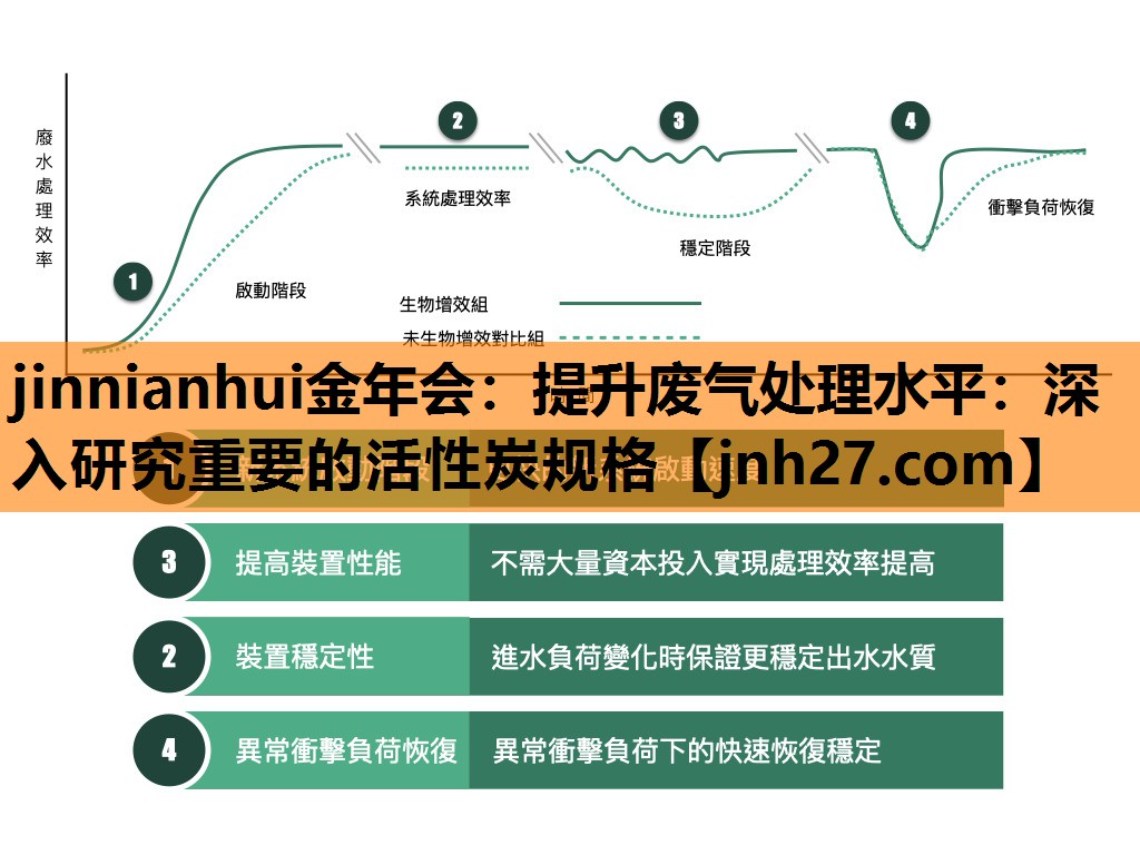 提升废气处理水平：深入研究重要的活性炭规格